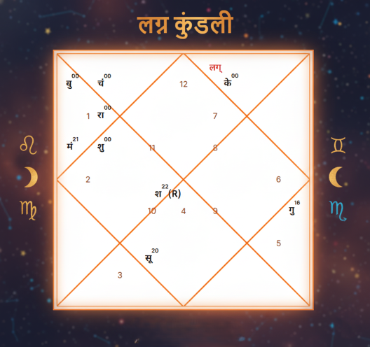 Vedic Kundli Chart