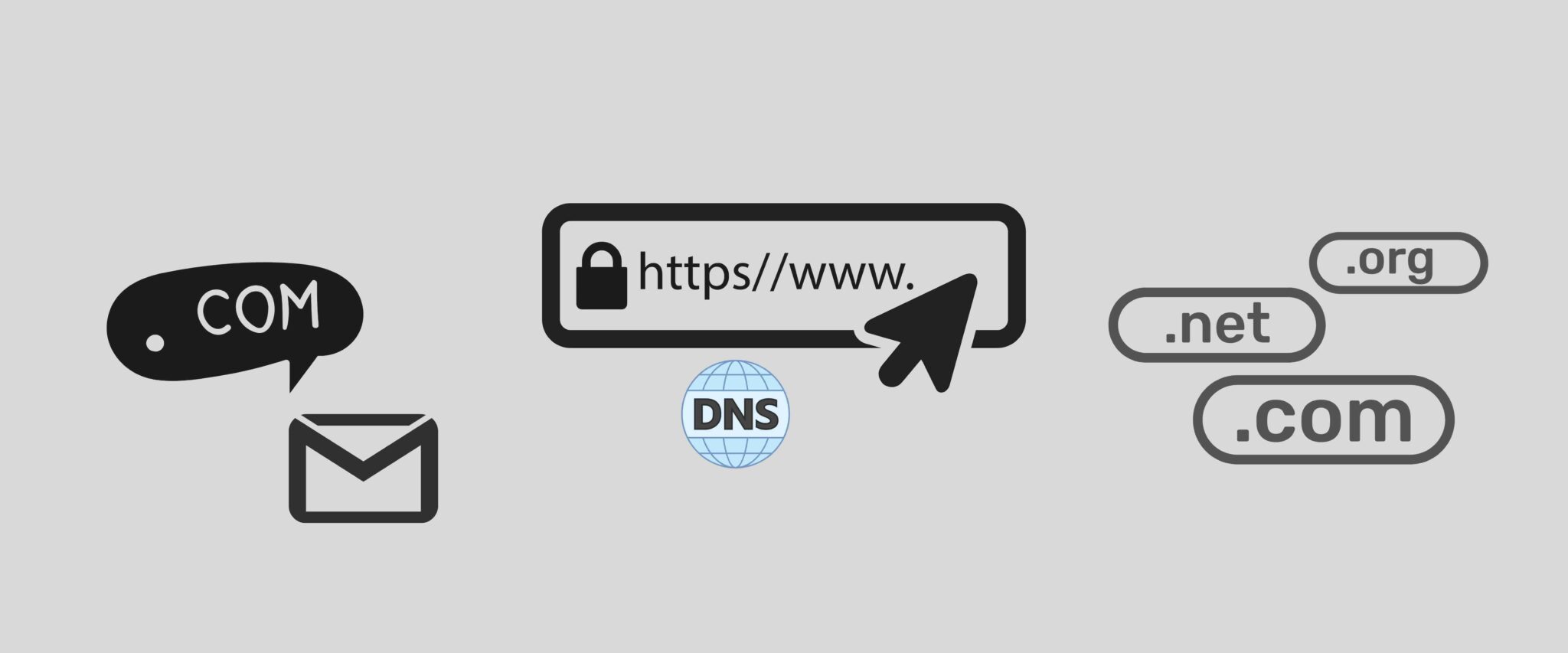 Domain Name Online Identity